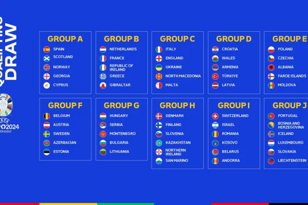 UEFA EURO 2024 Qualifying Draw